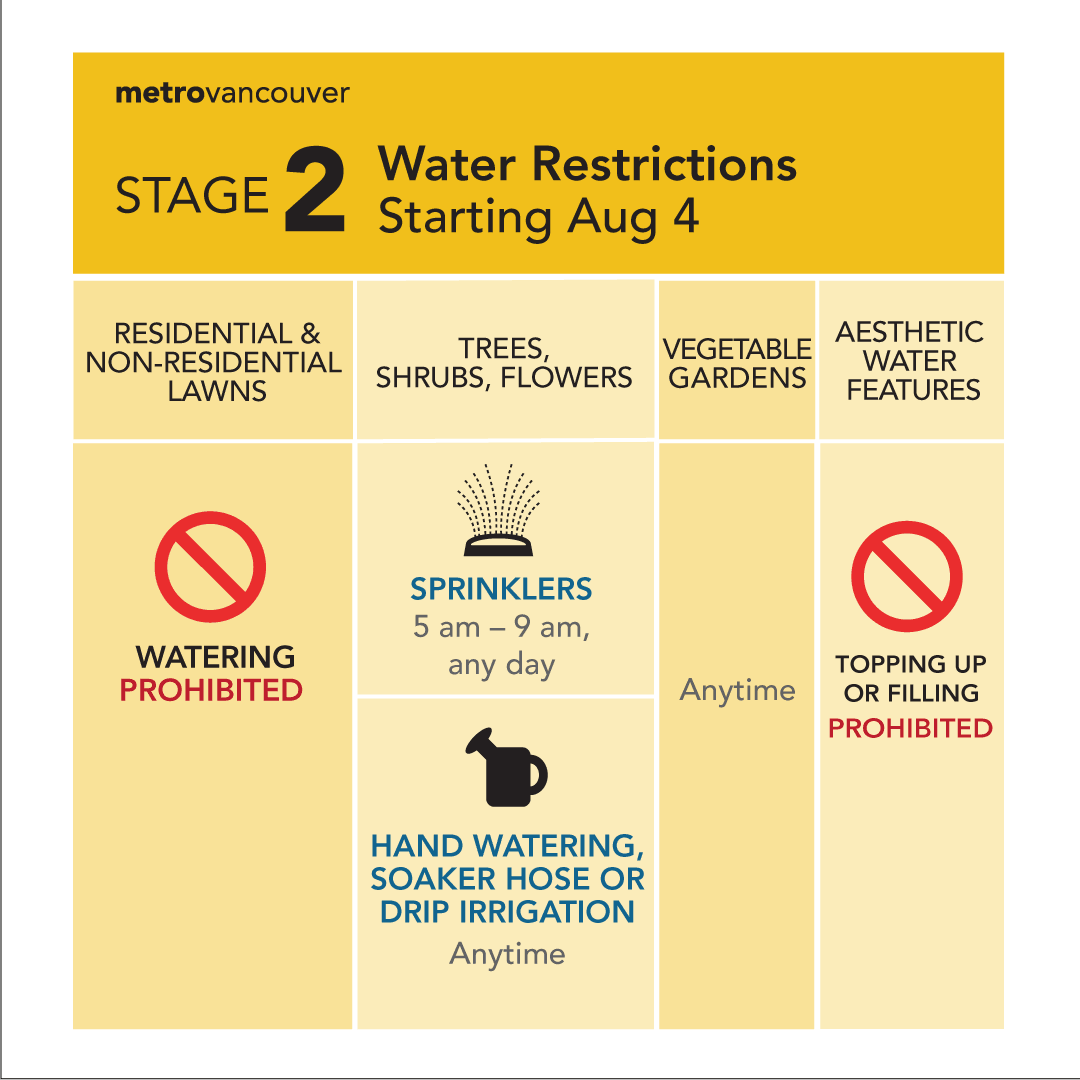 Graphic: stage 2 watering restrictions in effect August 4