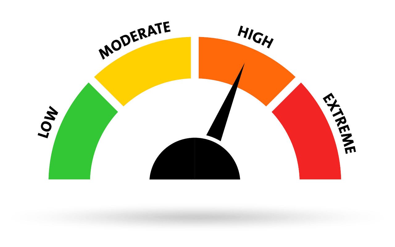 Fire Risk Rating Gauge. Current level is high.