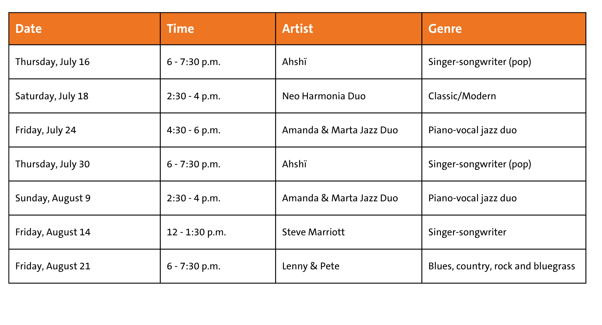 Hobbis Way and Clarke Road -Burquitlam