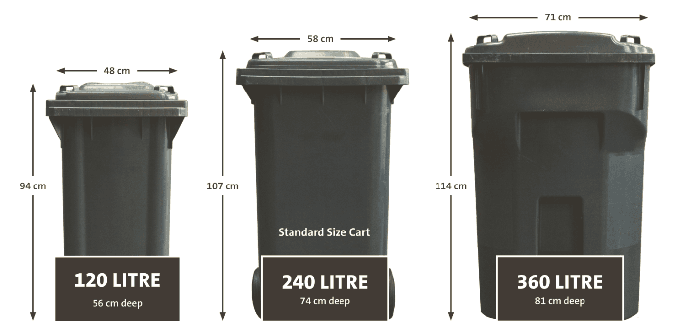 Photo of 3 garbage carts in 120 litre, 240 litre and 360 litre sizes with diagram of measurements.